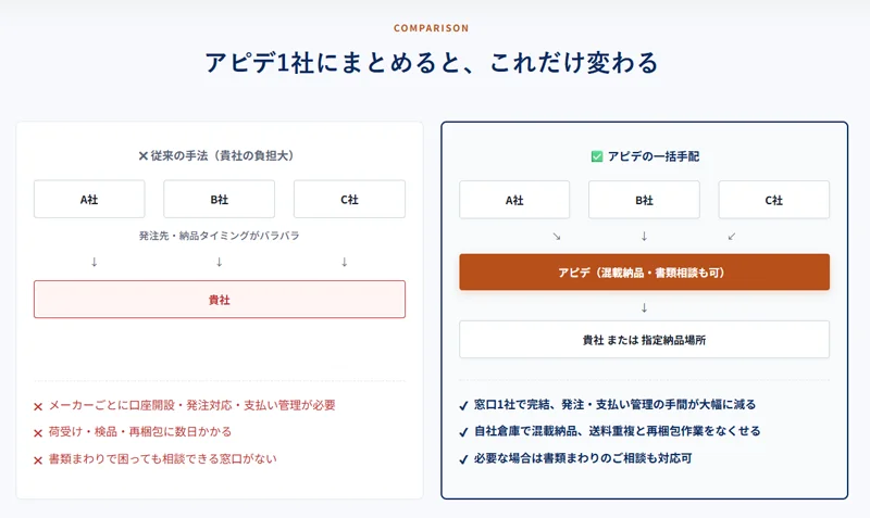 従来の仕入れとアピデの比較