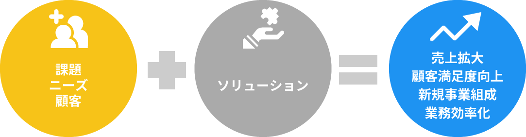 法人営業のご案内