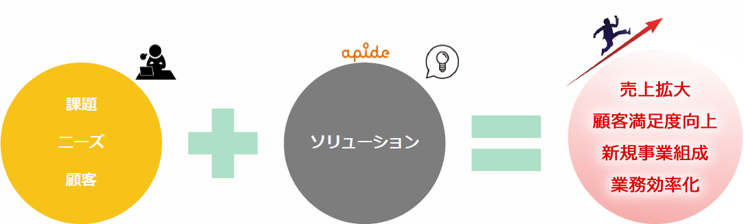 法人営業のご案内